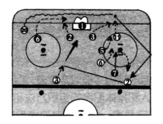 包含精妙战术布置带来连续得分之路的词条