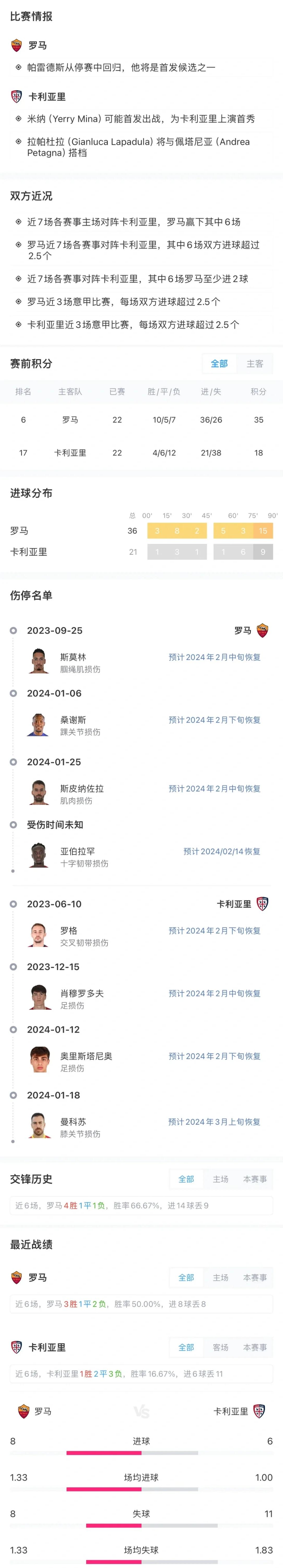 开云体育-卡利亚里主场失利，战绩有所下跌的简单介绍