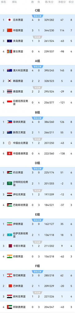 河北男篮客场告捷，提升积分榜排名的简单介绍