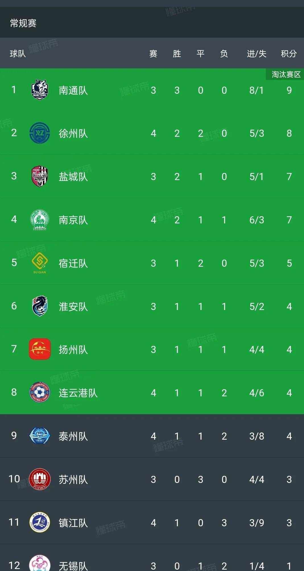 上港客场小胜，攀升积分榜保持不败之队地位