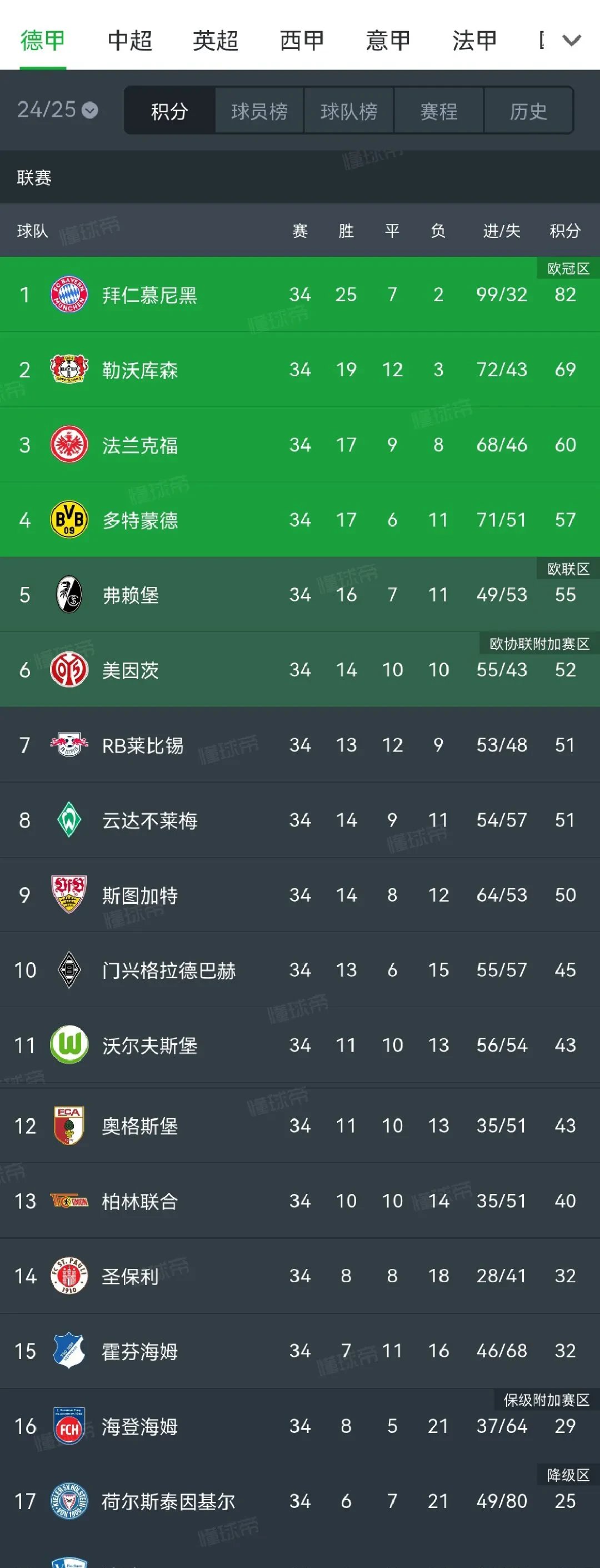 开云体育官网入口-包含多特蒙德遭遇连败，球迷担忧联赛排名下滑的词条