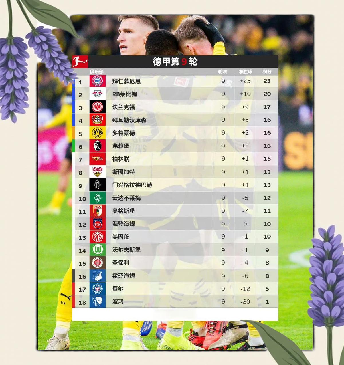 拜仁慕尼黑大胜，继续领跑德甲积分榜的简单介绍