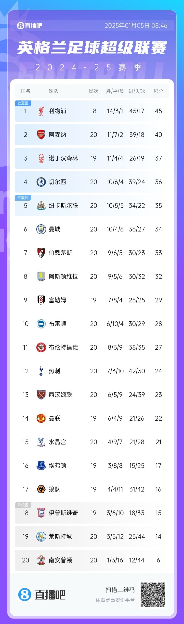 关于利物浦逆转胜利!继续领跑积分榜的信息 关于利物浦逆转胜利!继续领跑积分榜的信息