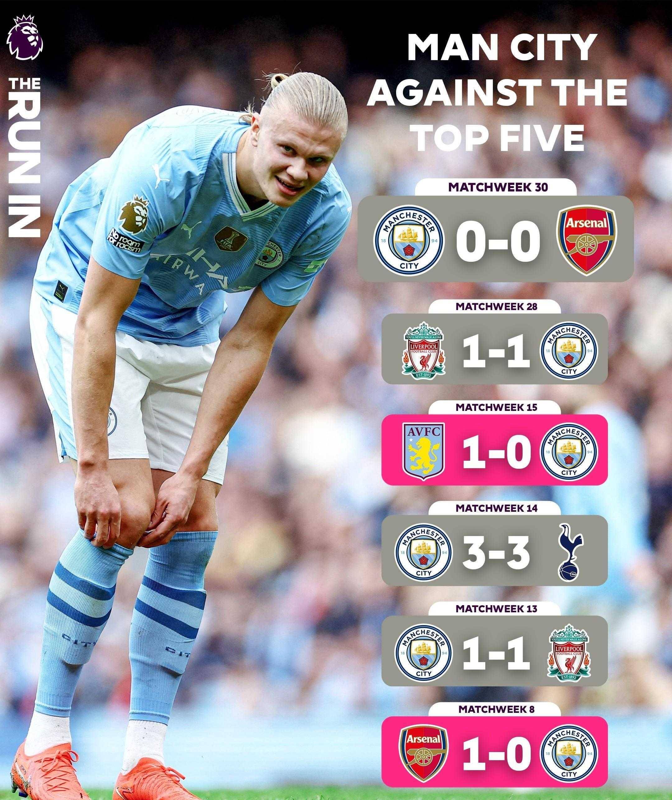 曼城艰难晋级！瓜迪奥拉球队连续细胜克米球队