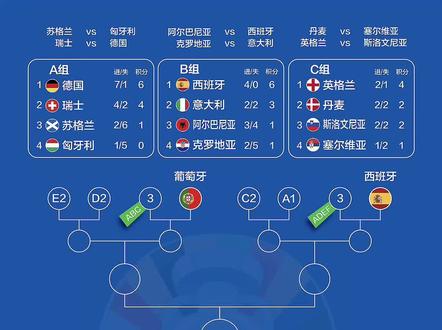 德国大胜西班牙，晋级欧预赛决赛圈